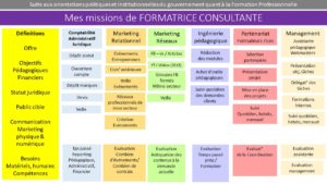 Les étapes de la vie de formatrice freelance